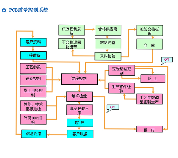 荣耀体育网页版登录入口